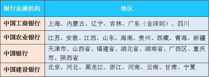 2019年贺岁双色铜合金纪念币发行银行